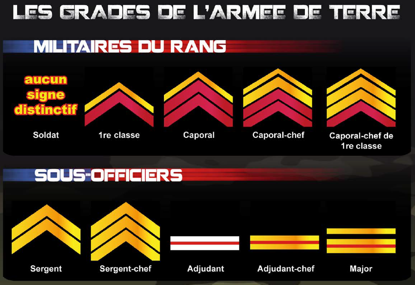 grades militaire du rang